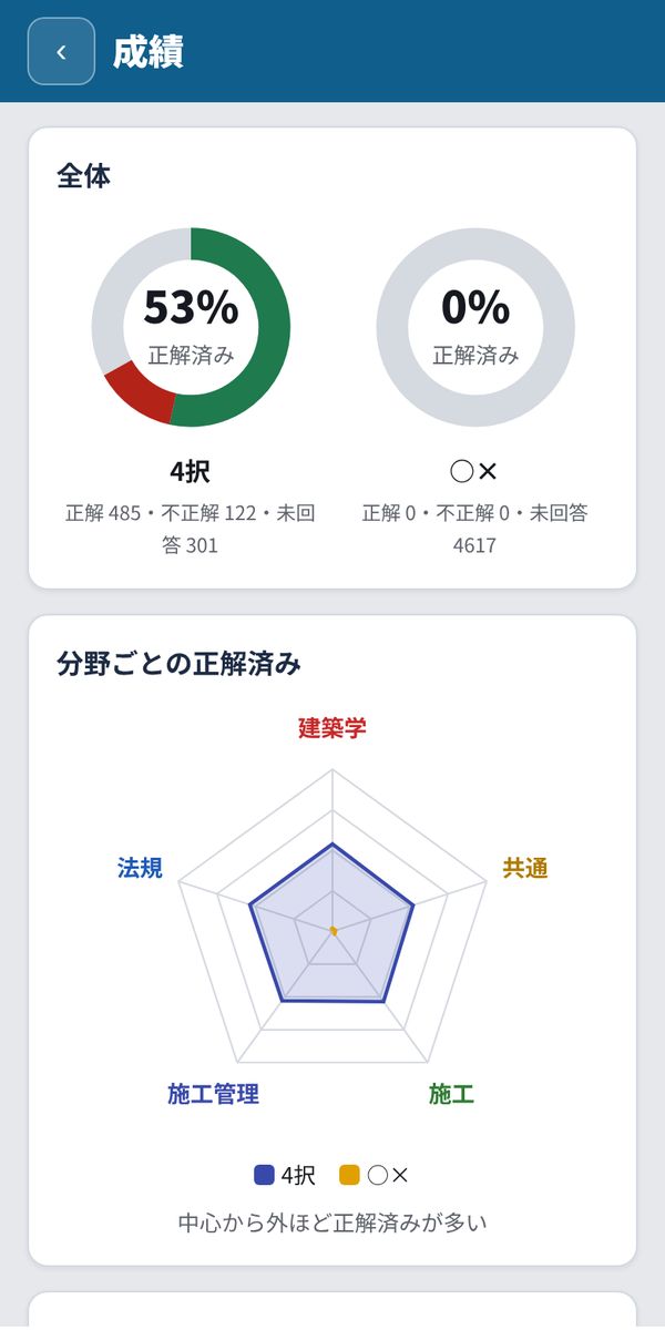 成績